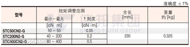 参数列表
